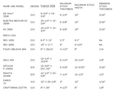 MOTHER EARTH NEWS Woodworking Jointer Survey Image
